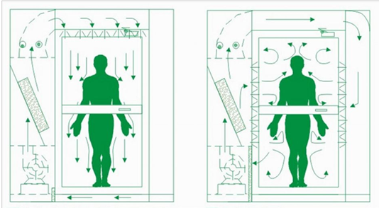 雙人雙吹風(fēng)淋室工作原理示意圖