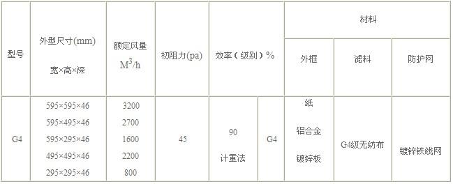 G4級初效過濾器技術參數(shù)圖片