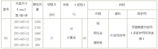 G1級(jí)板式初效過濾器技術(shù)參數(shù)