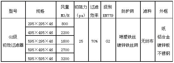 G2級(jí)板式初效過濾器技術(shù)參數(shù)