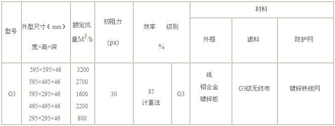 G3級(jí)板式初效過濾器技術(shù)參數(shù)