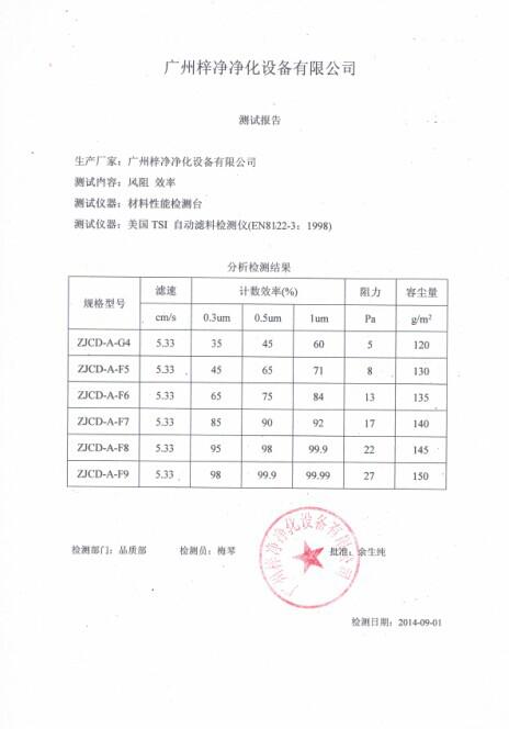 G4級初效過濾器濾芯測試報告是通過美國TSI自動濾料檢測儀(EN8122-3：1998）檢測出的風阻及效率報告。