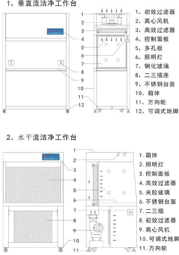 潔凈工作臺方案設計圖