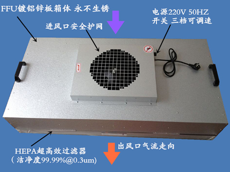 什么是FFU風(fēng)機(jī)過(guò)濾單元?