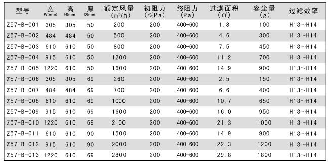 無隔板高效過濾器技術(shù)參數(shù)標(biāo)準(zhǔn)尺寸