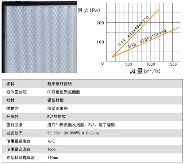 刀架式無(wú)隔板高效過(guò)濾器用料及運(yùn)行條件