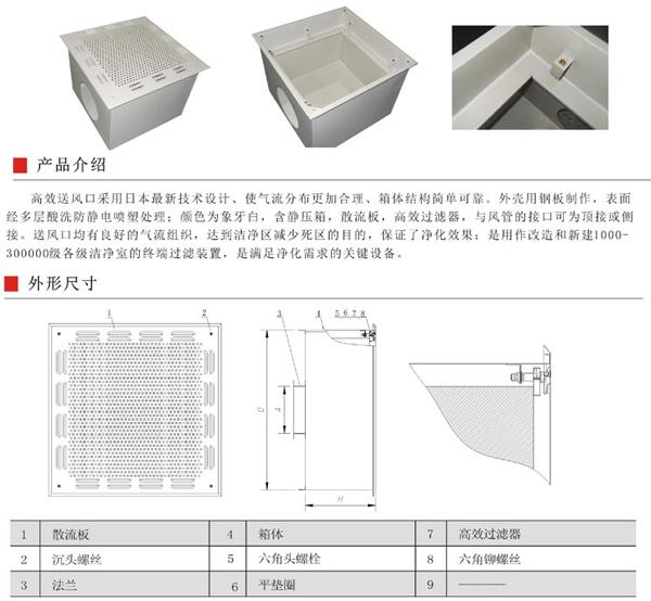 高效送風(fēng)口為千級(jí)、萬(wàn)級(jí)、十萬(wàn)級(jí)凈化空調(diào)系統(tǒng)較為理想的終端過(guò)濾裝置