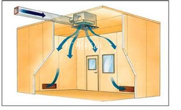 高效送風(fēng)口箱體送風(fēng)示意圖